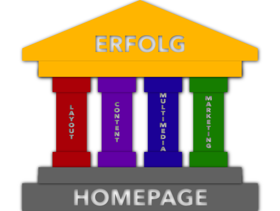 dp_graph.erfolgssaeulen_v2
